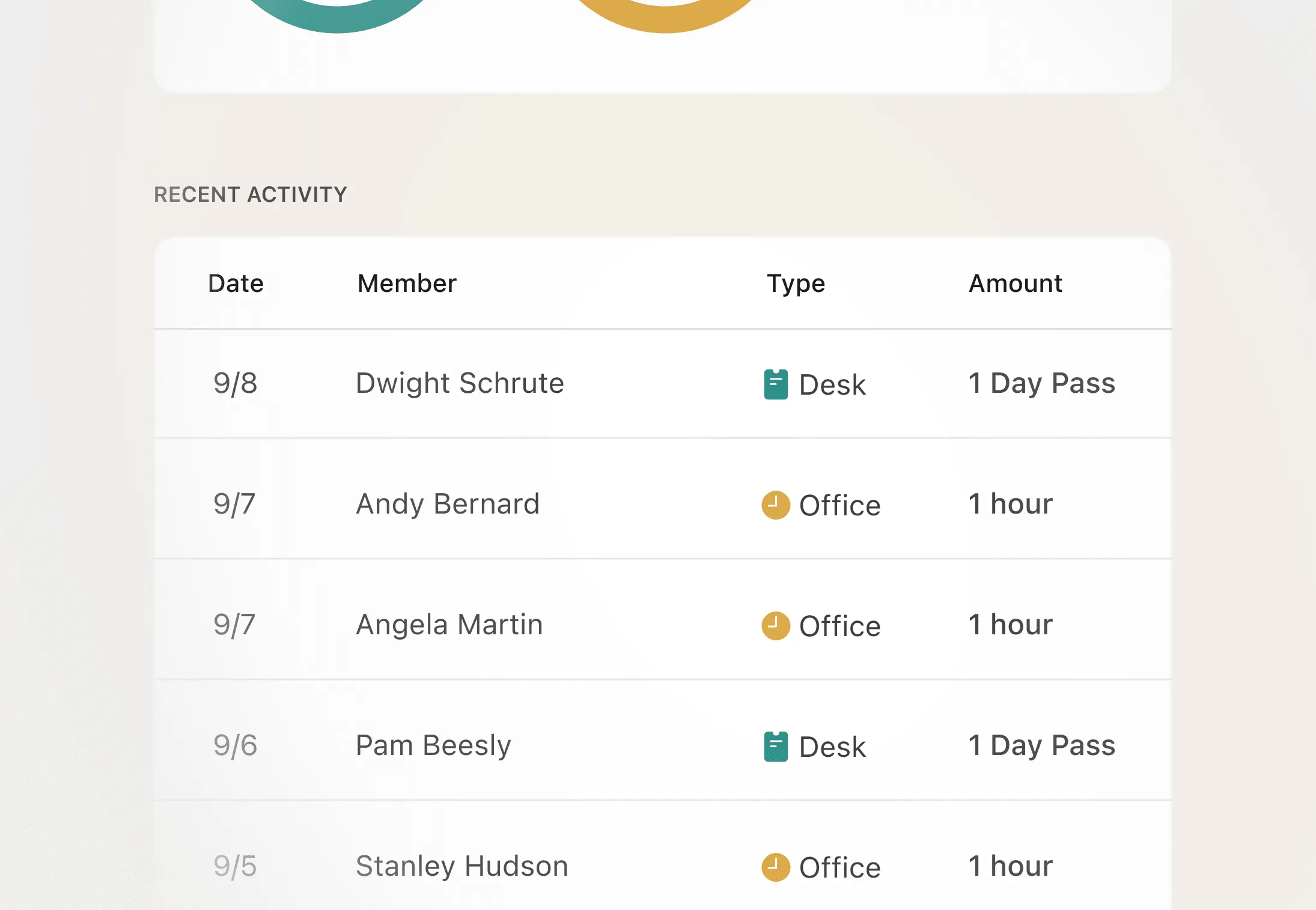 Member activity and office usage in Office Dashboard